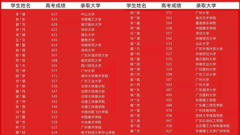 优秀学员录取结果