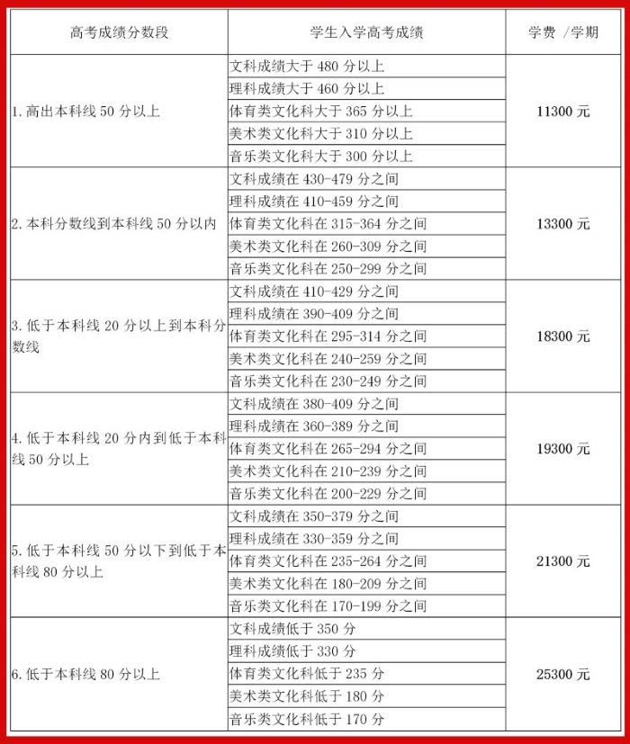 收费标准