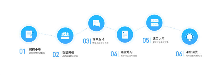 专业课程体系 专业课程体系