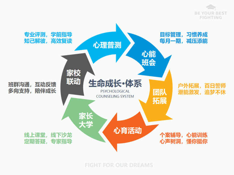 上海卓越教育生命成长体系 上海卓越教育生命成长体系
