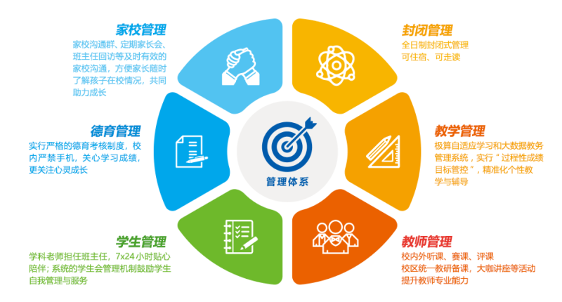 上海卓越教育六大管理体系 上海卓越教育六大管理体系