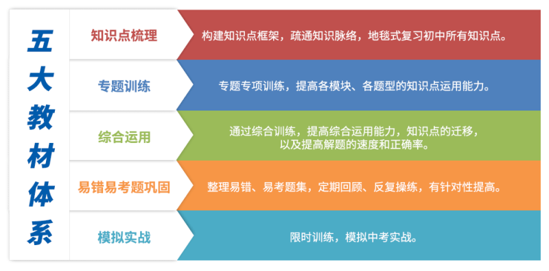 上海卓越教育五大教材体系 上海卓越教育五大教材体系
