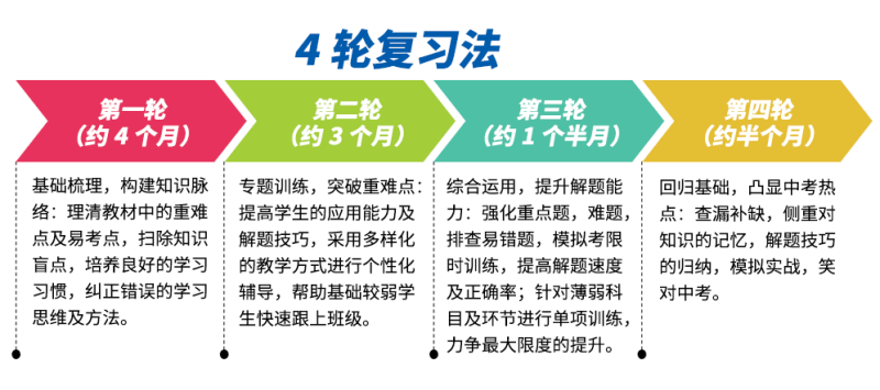 上海卓越教育四轮复习法 上海卓越教育四轮复习法