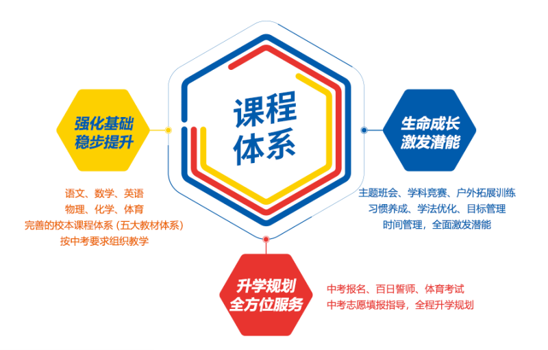 上海卓越教育课程体系 上海卓越教育课程体系