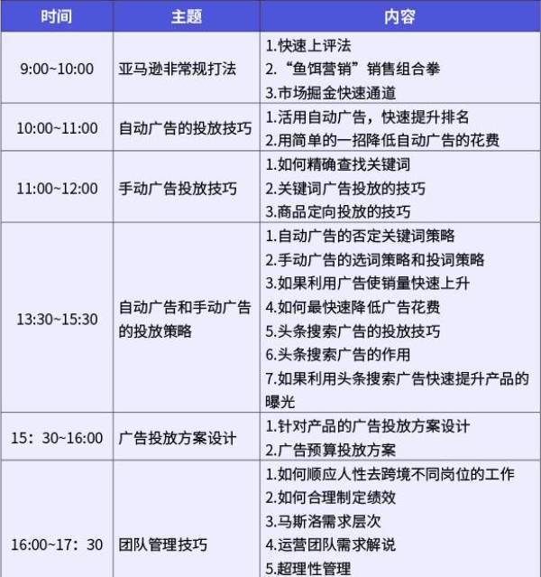 深圳雨课亚马逊课程内容 (2) 深圳雨课亚马逊课程内容 (2)