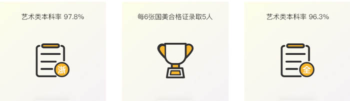 我们的成绩