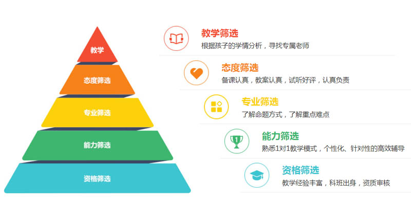 师资筛选 师资筛选