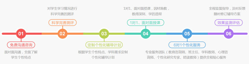 1对1辅导 1对1辅导