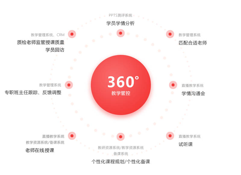 方案定制 方案定制