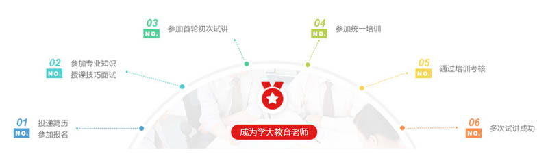 严格筛选 严格筛选