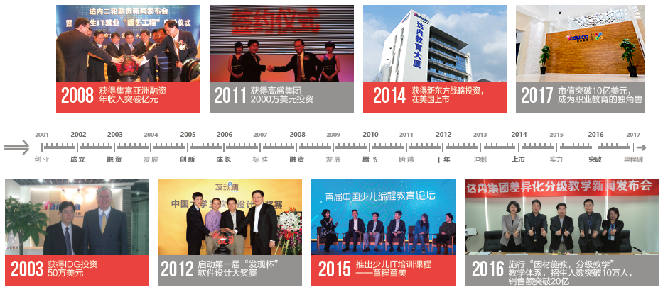 达内大事记 达内大事记