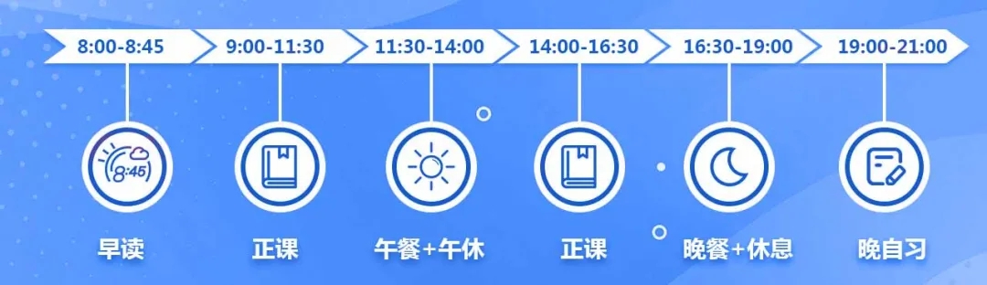 上海环球雅思学校每天规划