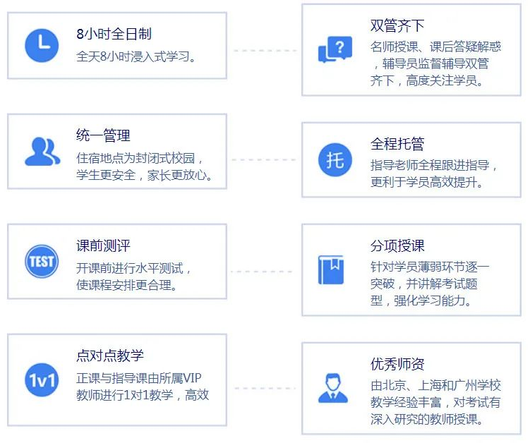 上海环球雅思学校教学管理