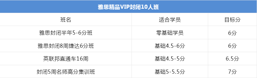 上海环球雅思学校雅思封闭十人班