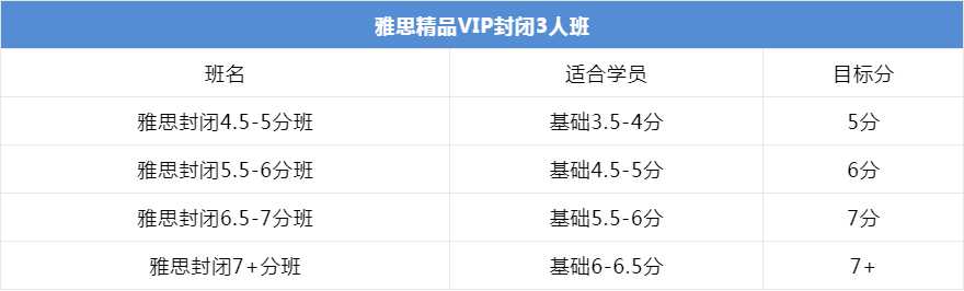 上海环球雅思学校雅思封闭3人班