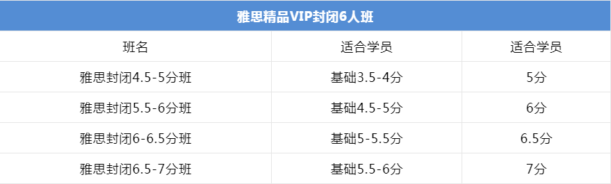 上海环球雅思学校雅思封闭6人班