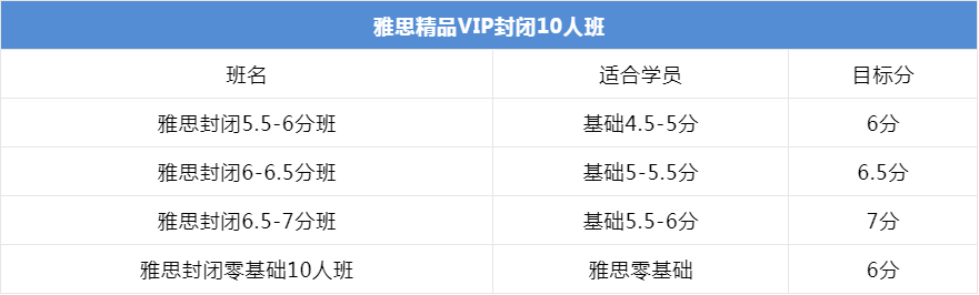 上海环球雅思学校雅思封闭十人课程
