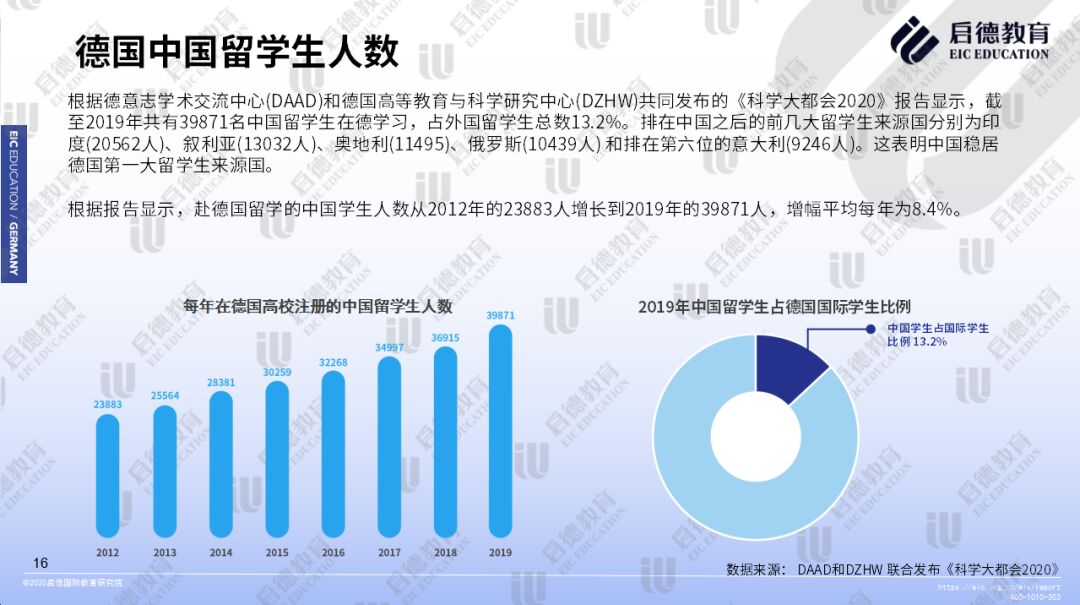 启德留学 启德留学