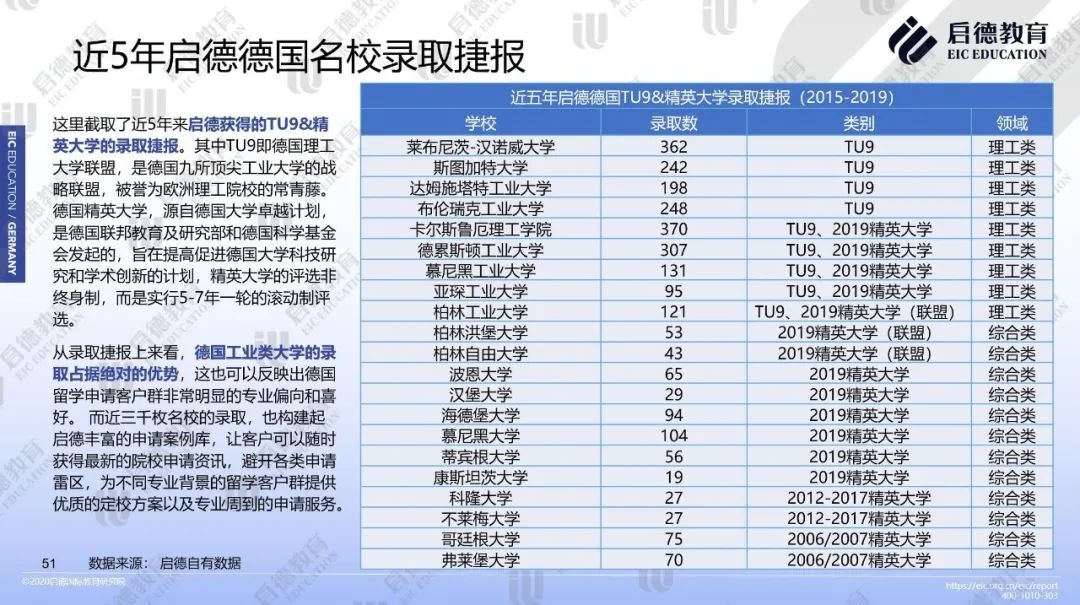 深圳启德教育 深圳启德教育