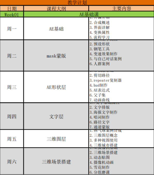 火星时代为本次培训定制的部分课程内容 火星时代为本次培训定制的部分课程内容