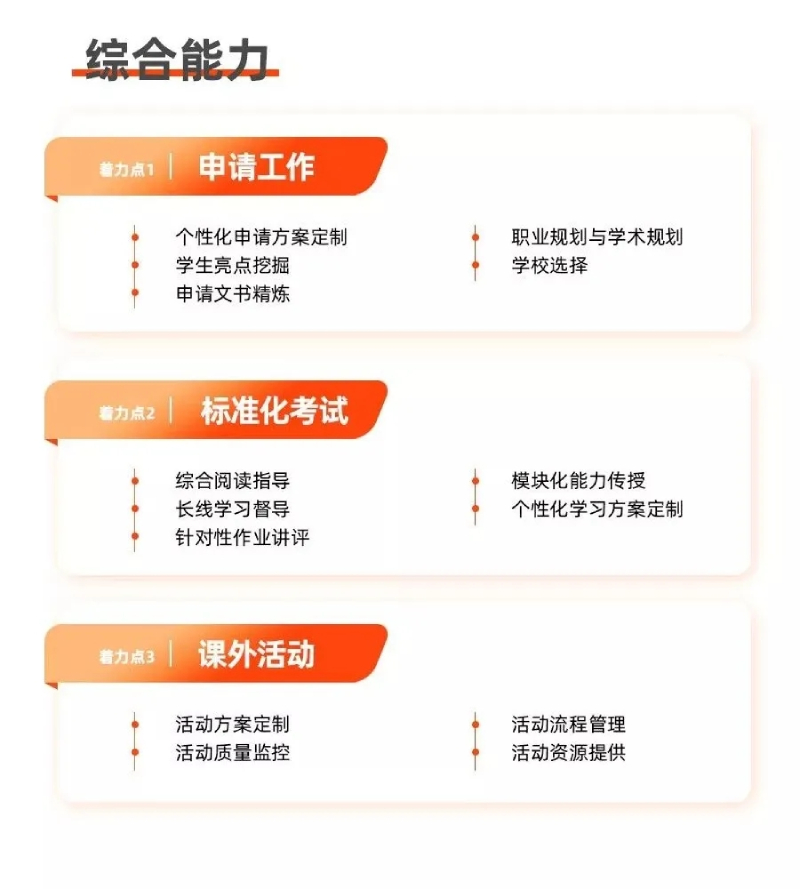 环球留学着重提升学员综合能力