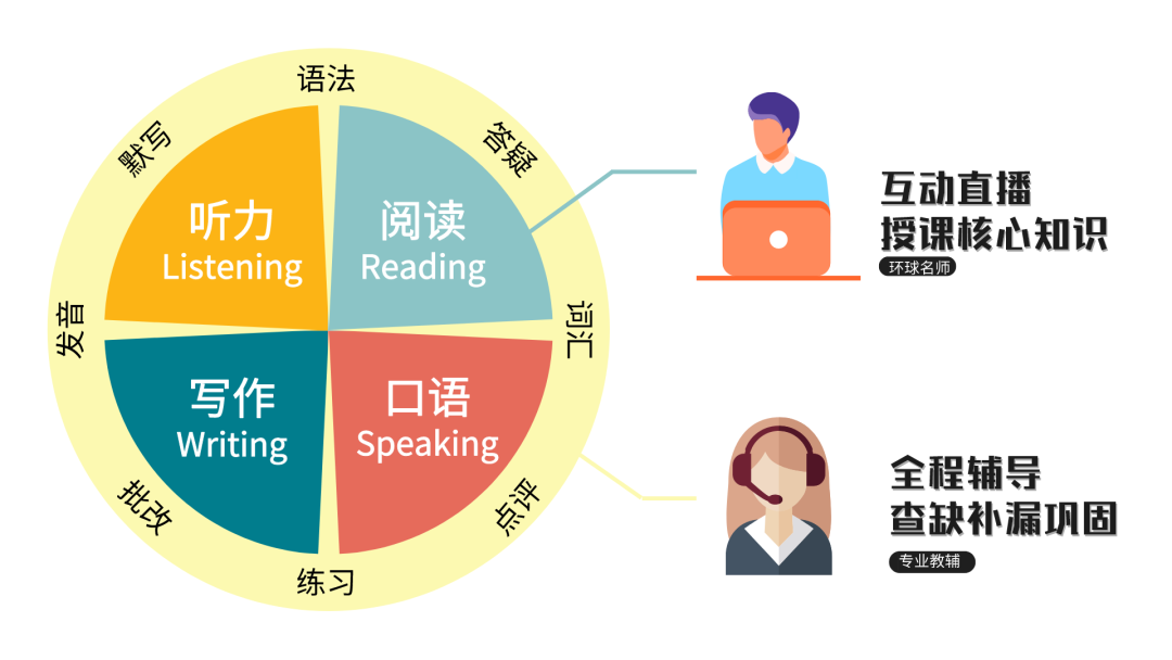 教学与辅导深入绑定 教学与辅导深入绑定