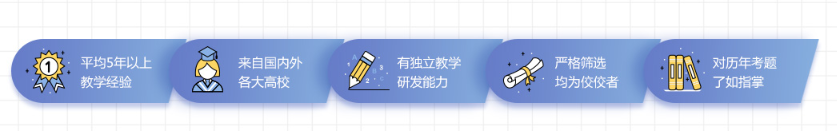 上海环球教育