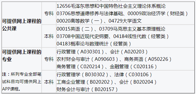 网上课程目录 网上课程目录