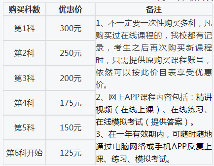 网上课程价目表 网上课程价目表