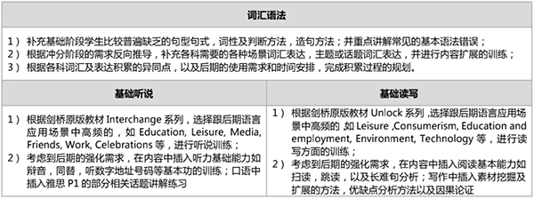 雅思能 3 VIP 6 人班 雅思能 3 VIP 6 人班