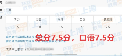 环球高分学员 环球高分学员
