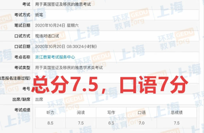 环球高分学员 环球高分学员