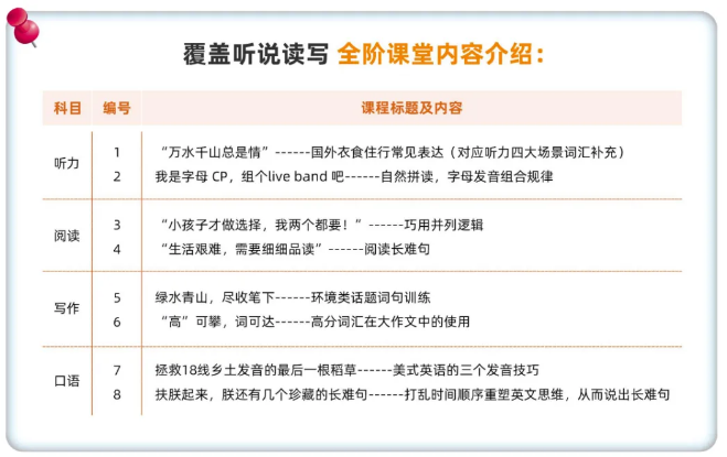 课程内容 课程内容