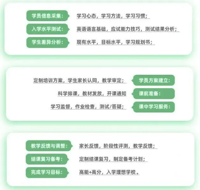 管理和服务 管理和服务