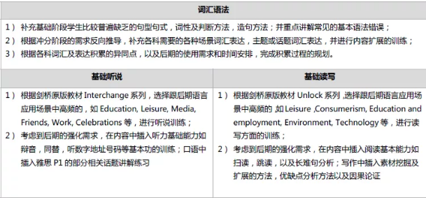 语法词汇