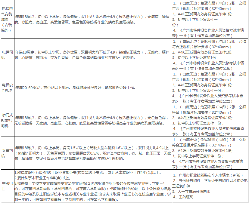 报名条件 报名条件