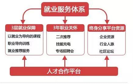 服务体系 服务体系