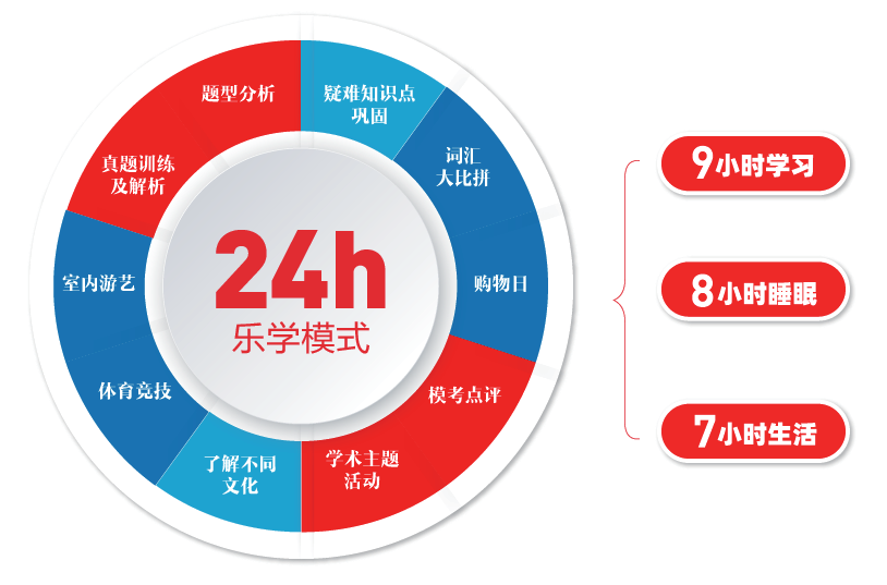 北京朗阁优势 北京朗阁优势