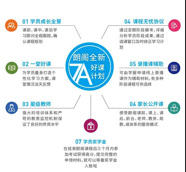 朗阁优势 朗阁优势