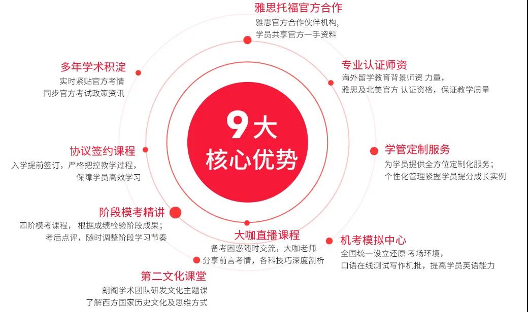 核心优势 核心优势