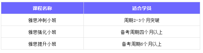 在线雅思精品小班 在线雅思精品小班