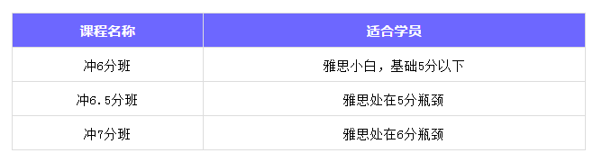雅思在线全程班 雅思在线全程班