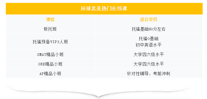 课程 课程