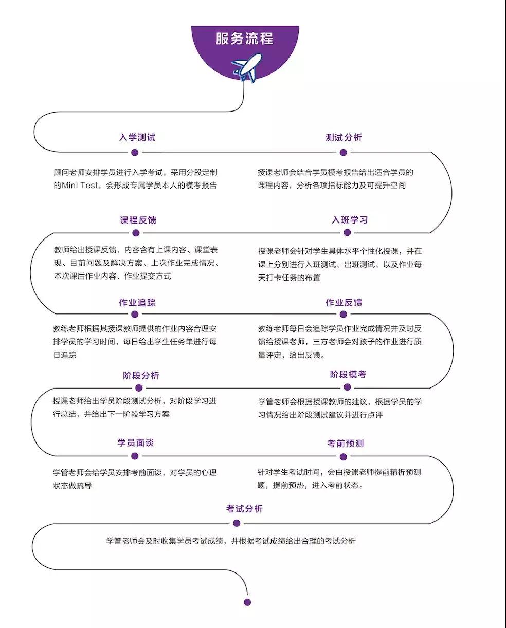 服务流程 服务流程