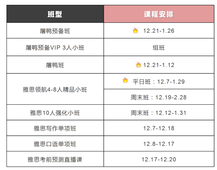 雅思班课 雅思班课