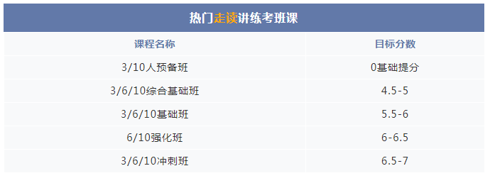 热门走读讲练考班课 热门走读讲练考班课