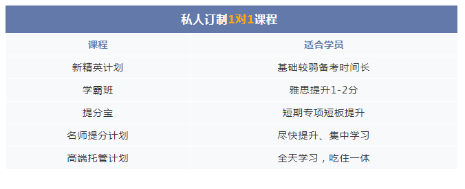 私人定制1对1课程 私人定制1对1课程
