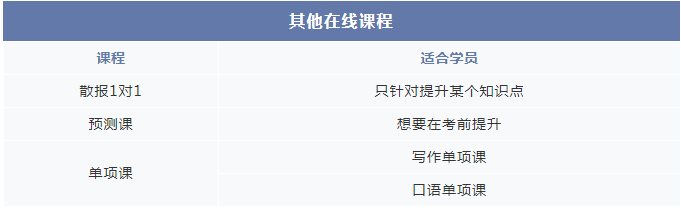 其他在线课 其他在线课
