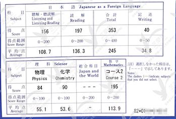 上海芝兰塾日本留学培训学校高分学员