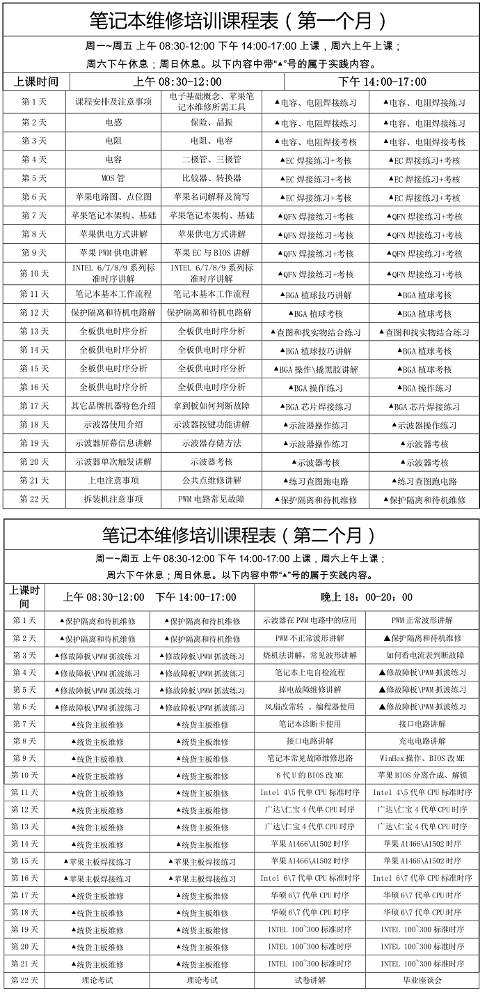 深圳电脑维修实战培训班课程大纲
